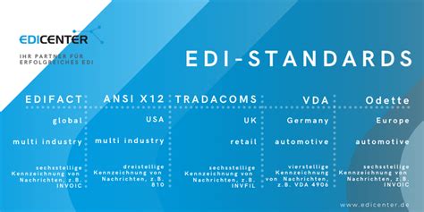 edi standards wikipedia